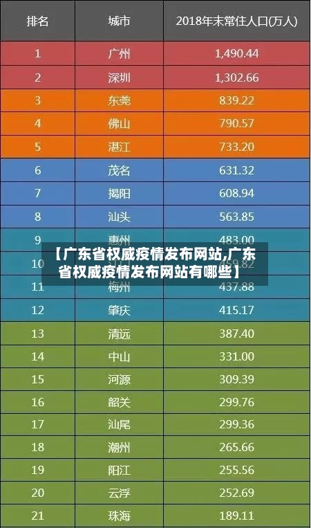 【广东省权威疫情发布网站,广东省权威疫情发布网站有哪些】-第1张图片