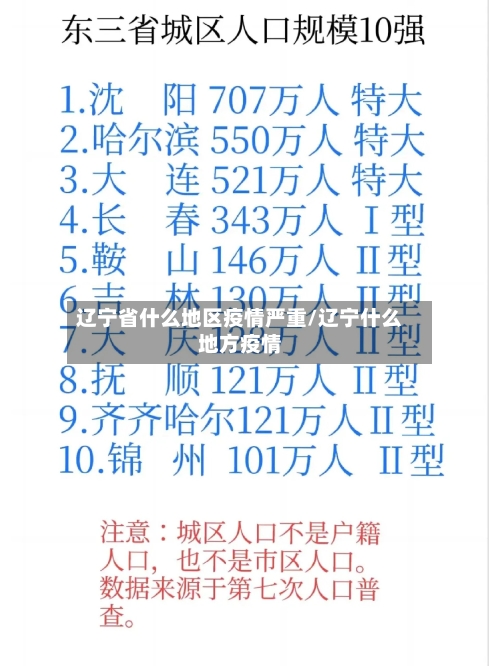 辽宁省什么地区疫情严重/辽宁什么地方疫情-第2张图片