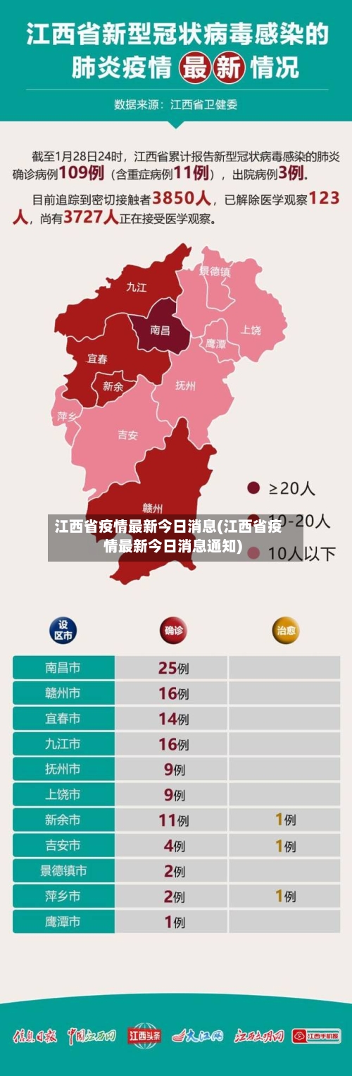 江西省疫情最新今日消息(江西省疫情最新今日消息通知)-第2张图片