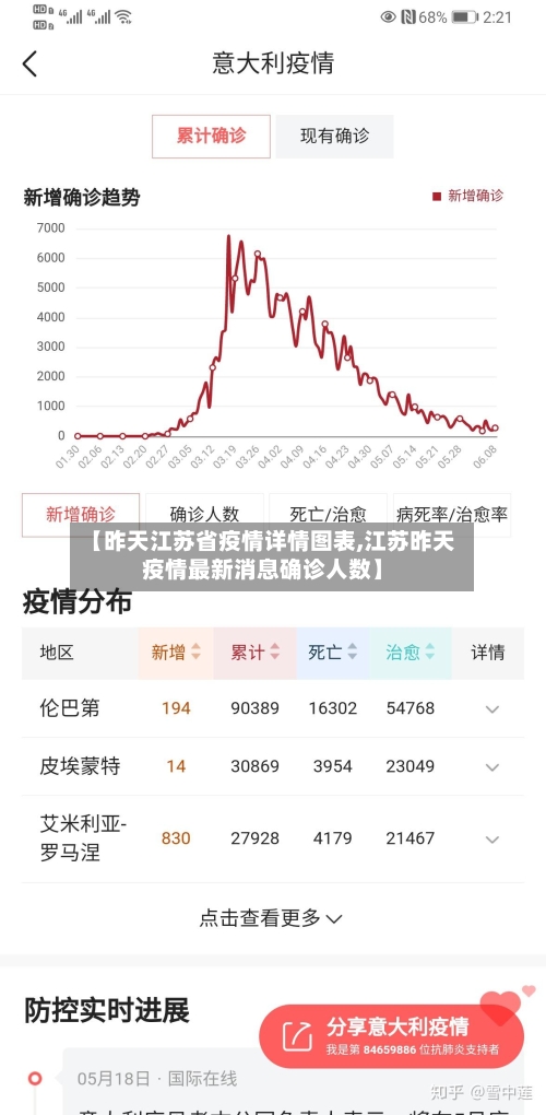 【昨天江苏省疫情详情图表,江苏昨天疫情最新消息确诊人数】-第1张图片