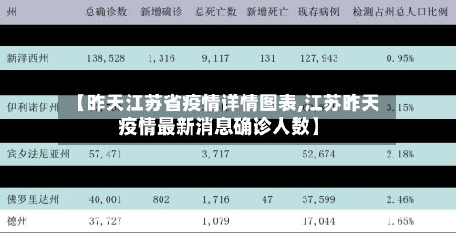 【昨天江苏省疫情详情图表,江苏昨天疫情最新消息确诊人数】-第3张图片