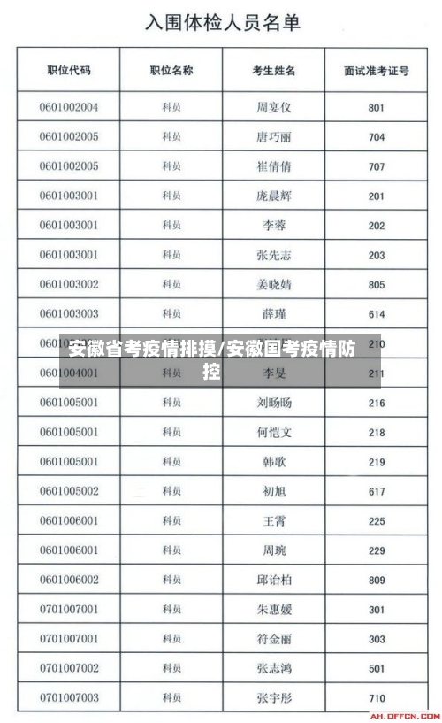 安徽省考疫情排摸/安徽国考疫情防控-第1张图片