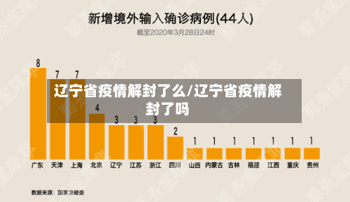 辽宁省疫情解封了么/辽宁省疫情解封了吗-第2张图片