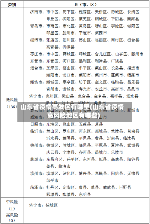 山东省疫情高发区有哪里(山东省疫情高风险地区有哪些)-第2张图片