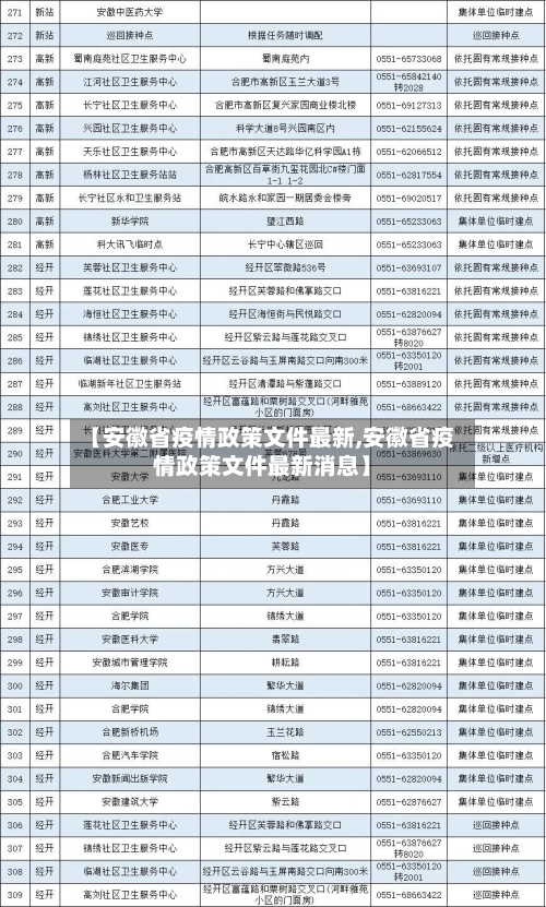 【安徽省疫情政策文件最新,安徽省疫情政策文件最新消息】-第2张图片