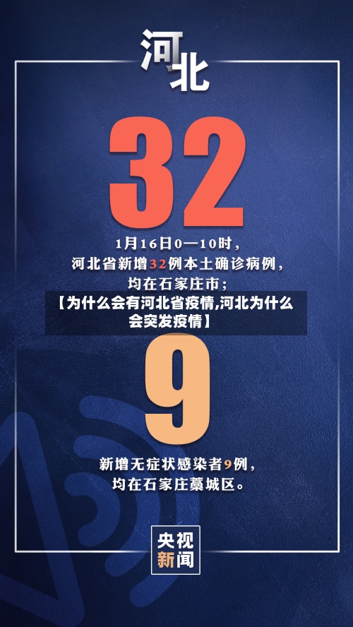 【为什么会有河北省疫情,河北为什么会突发疫情】-第2张图片