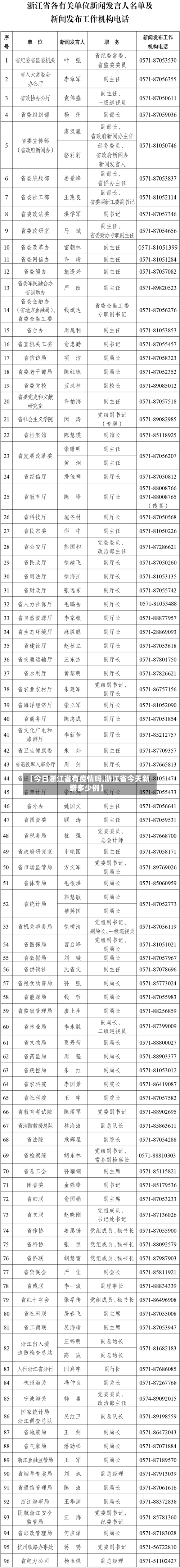 【今日浙江省有疫情吗,浙江省今天新增多少例】-第1张图片
