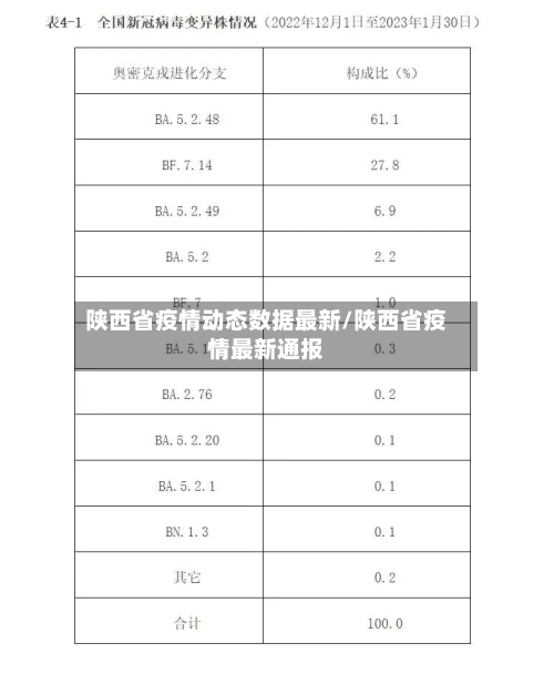 陕西省疫情动态数据最新/陕西省疫情最新通报-第1张图片