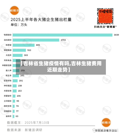 【吉林省生猪疫情有吗,吉林生猪费用近期走势】-第2张图片