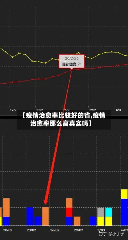 【疫情治愈率比较好的省,疫情治愈率那么高真实吗】-第1张图片