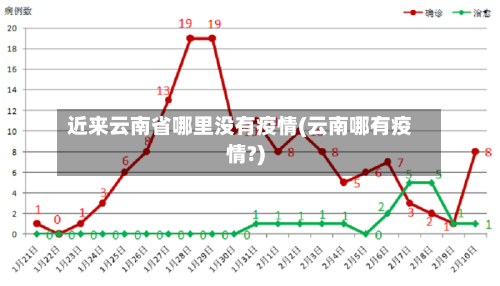 近来云南省哪里没有疫情(云南哪有疫情?)-第1张图片