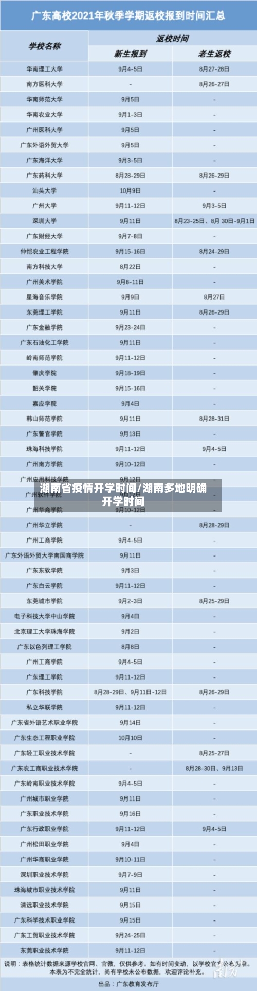 湖南省疫情开学时间/湖南多地明确开学时间-第2张图片