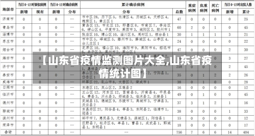 【山东省疫情监测图片大全,山东省疫情统计图】-第1张图片