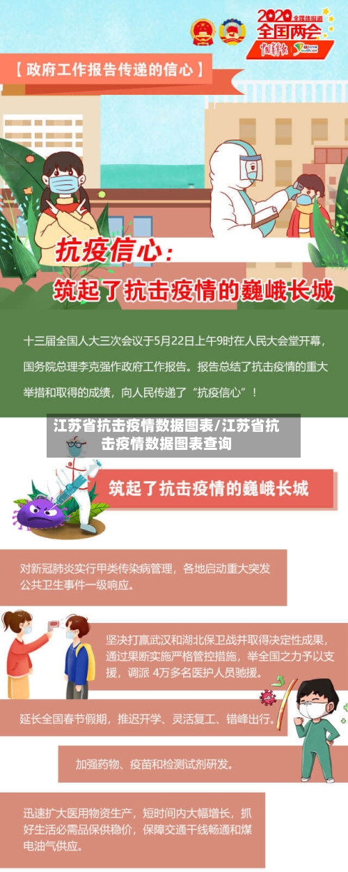 江苏省抗击疫情数据图表/江苏省抗击疫情数据图表查询-第3张图片