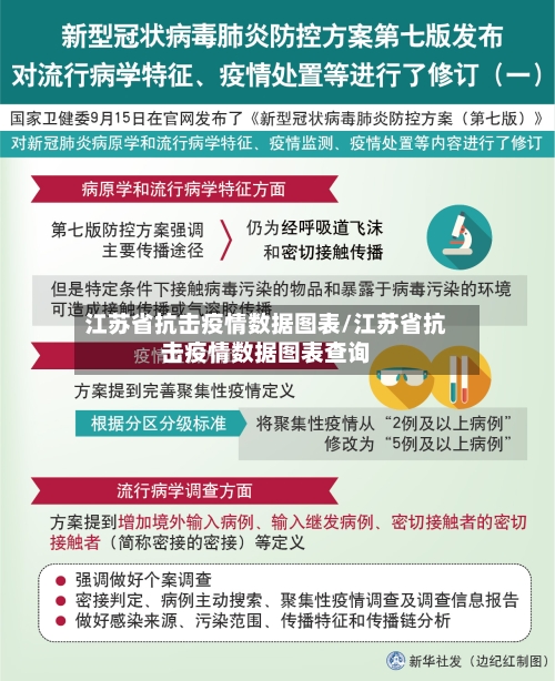 江苏省抗击疫情数据图表/江苏省抗击疫情数据图表查询-第2张图片