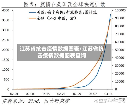 江苏省抗击疫情数据图表/江苏省抗击疫情数据图表查询-第1张图片