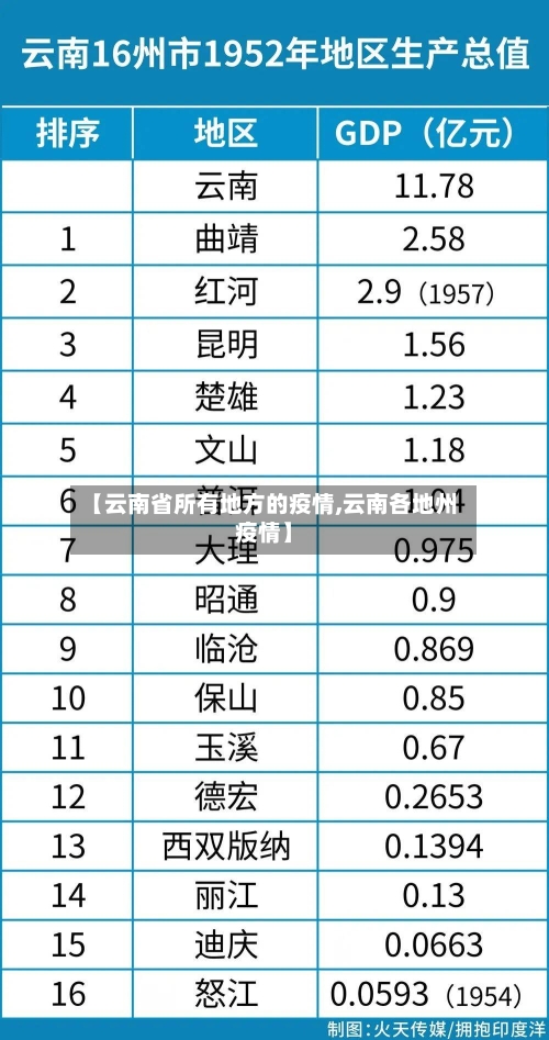 【云南省所有地方的疫情,云南各地州疫情】-第1张图片