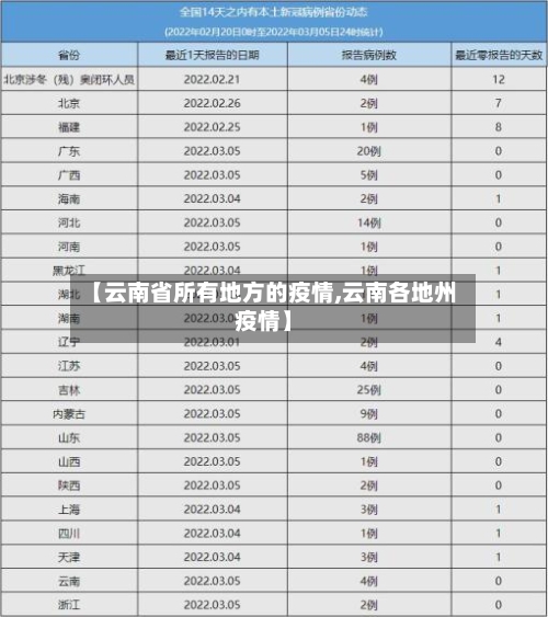 【云南省所有地方的疫情,云南各地州疫情】-第3张图片