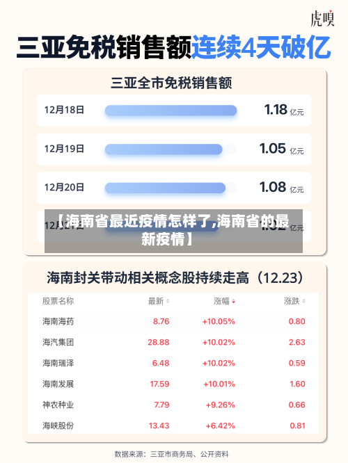 【海南省最近疫情怎样了,海南省的最新疫情】-第1张图片