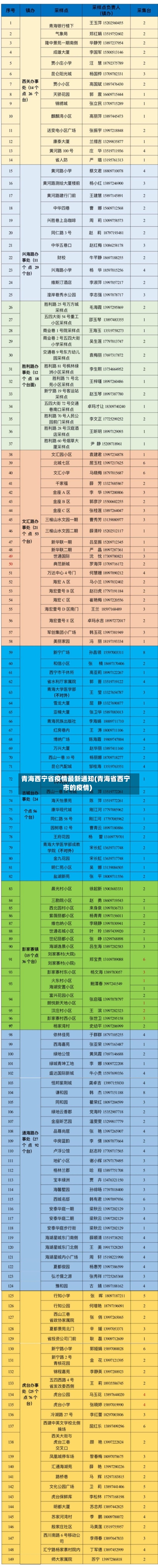 青海西宁省疫情最新通知(青海省西宁市的疫情)-第1张图片