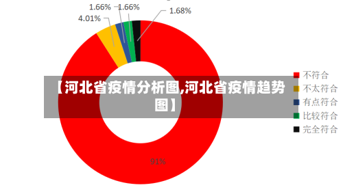 【河北省疫情分析图,河北省疫情趋势图】-第2张图片