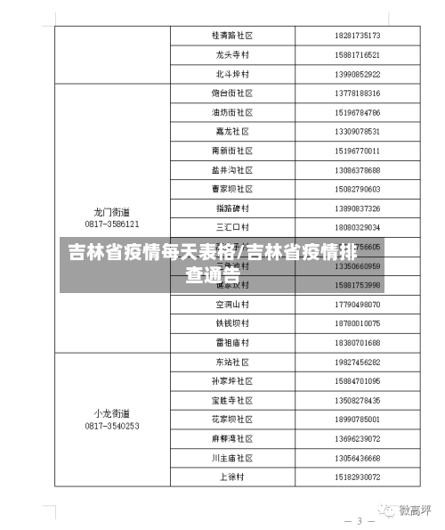 吉林省疫情每天表格/吉林省疫情排查通告-第1张图片