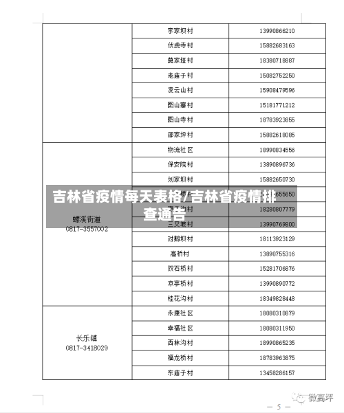 吉林省疫情每天表格/吉林省疫情排查通告-第2张图片