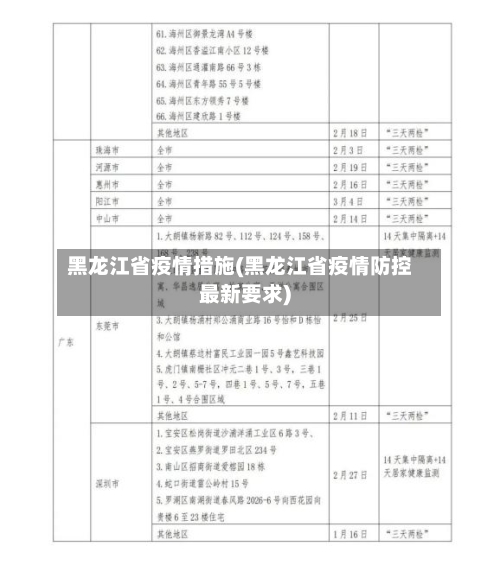 黑龙江省疫情措施(黑龙江省疫情防控最新要求)-第1张图片
