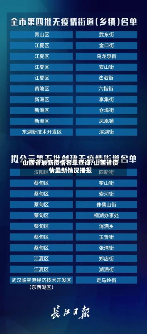 山西省最新疫情名单查询/山西省疫情最新情况播报-第2张图片