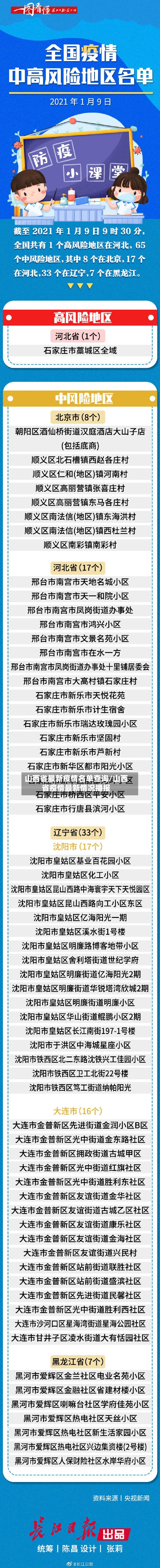 山西省最新疫情名单查询/山西省疫情最新情况播报-第3张图片