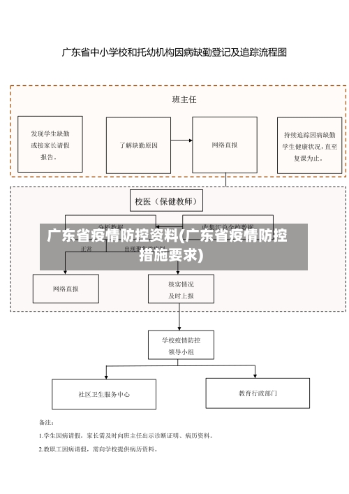 广东省疫情防控资料(广东省疫情防控措施要求)-第2张图片
