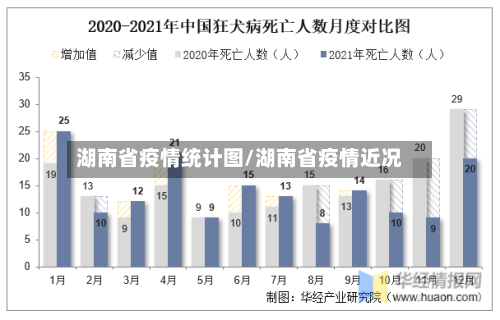 湖南省疫情统计图/湖南省疫情近况-第1张图片