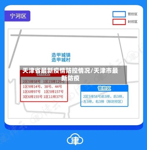 天津省最新疫情防控情况/天津市最新防疫-第1张图片