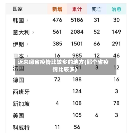 近来哪省疫情比较多的地方(那个省疫情比较多)-第2张图片