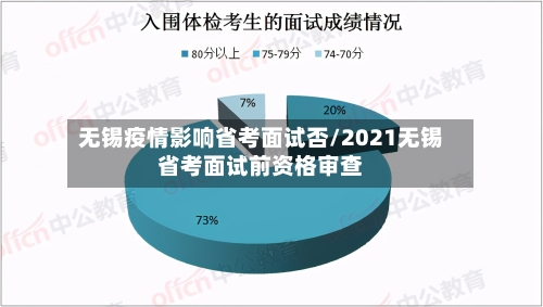 无锡疫情影响省考面试否/2021无锡省考面试前资格审查-第2张图片