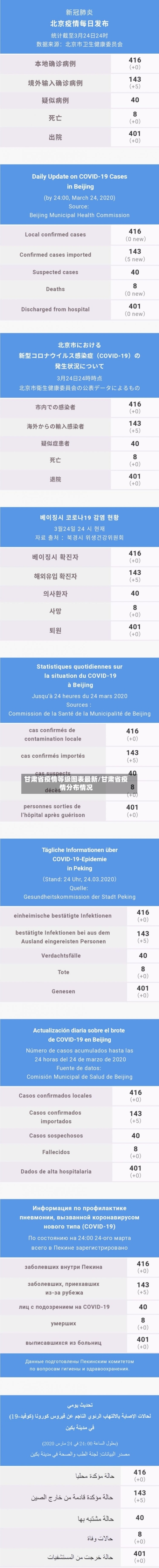 甘肃省疫情等级图表最新/甘肃省疫情分布情况-第2张图片