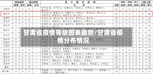 甘肃省疫情等级图表最新/甘肃省疫情分布情况-第1张图片