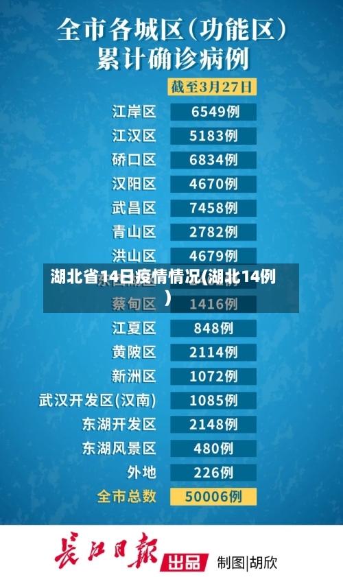 湖北省14日疫情情况(湖北14例)-第1张图片