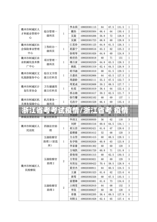 浙江省考考试疫情/浙江省考 疫情-第2张图片
