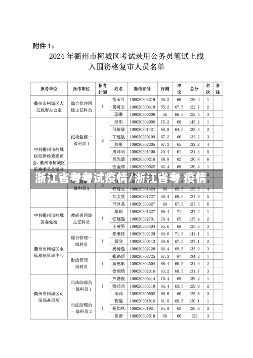 浙江省考考试疫情/浙江省考 疫情-第1张图片