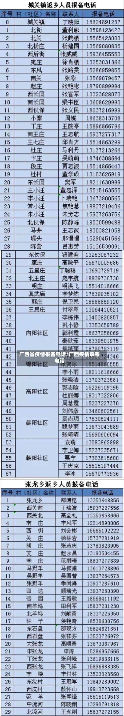 广西省疫情报备电话/广西疫情联系电话-第1张图片