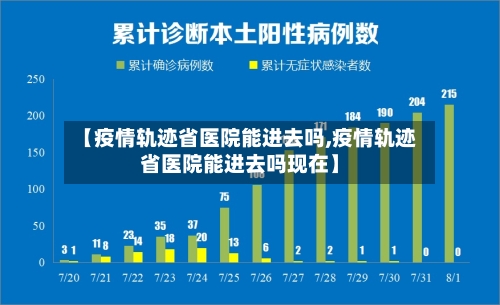 【疫情轨迹省医院能进去吗,疫情轨迹省医院能进去吗现在】-第1张图片