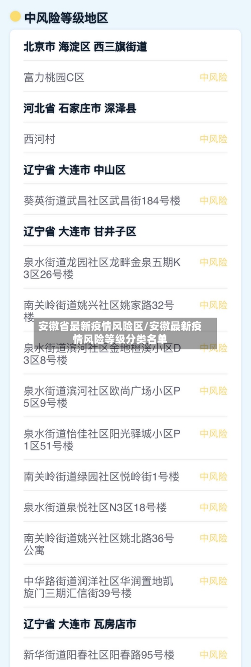 安徽省最新疫情风险区/安徽最新疫情风险等级分类名单-第1张图片
