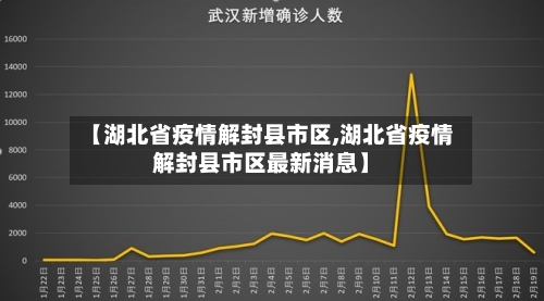 【湖北省疫情解封县市区,湖北省疫情解封县市区最新消息】-第2张图片