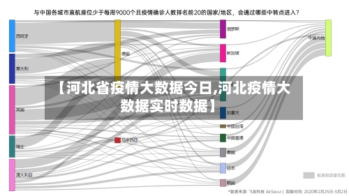 【河北省疫情大数据今日,河北疫情大数据实时数据】-第1张图片