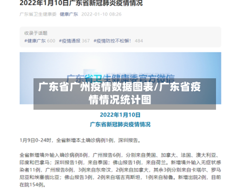 广东省广州疫情数据图表/广东省疫情情况统计图-第1张图片