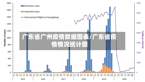 广东省广州疫情数据图表/广东省疫情情况统计图-第2张图片
