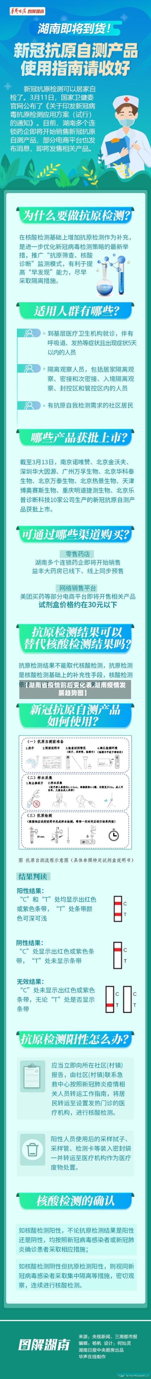 【湖南省疫情前后变化表,湖南疫情发展趋势图】-第2张图片
