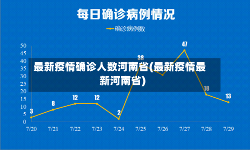 最新疫情确诊人数河南省(最新疫情最新河南省)-第1张图片