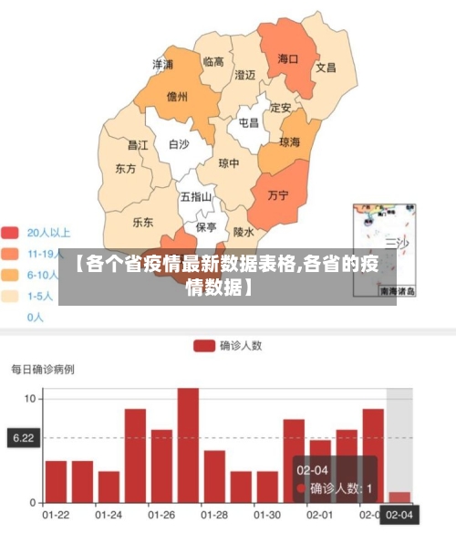 【各个省疫情最新数据表格,各省的疫情数据】-第1张图片